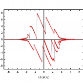 Кривая намагничивания и петля гистерезиса монокристалла Nb измеренные в  направлении [100] при температуре 2К
